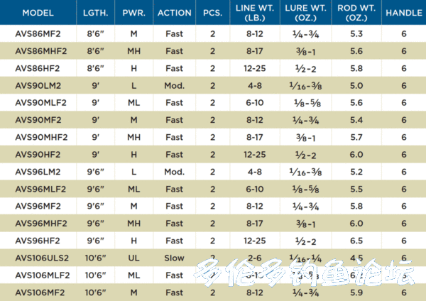 RodChart_AvidSeriesSalmonSteelhead-min_1000x1000_a983715c-de28-406e-8152-a1485828da05_600x.png